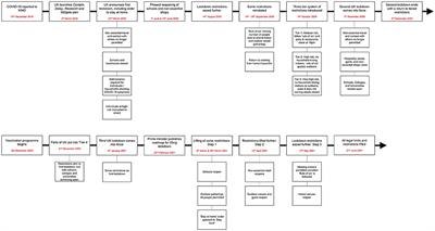 The Impact of the COVID-19 Pandemic on Forensic Mental Health Services and Clinical Outcomes: A Longitudinal Study